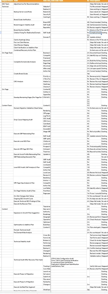 Department Level SEO Task Allocation