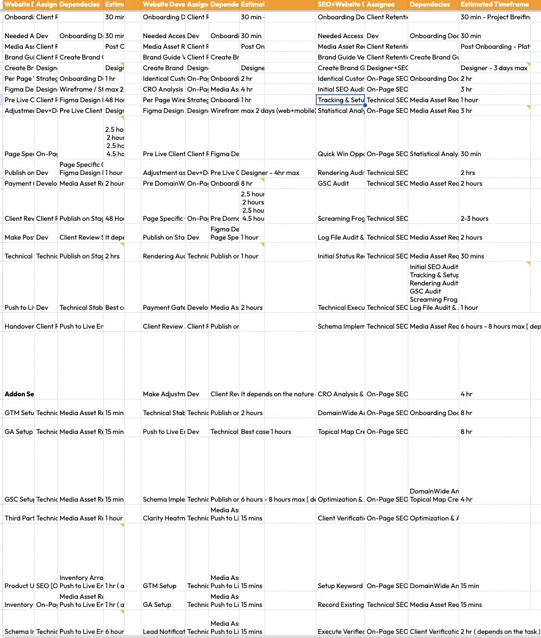 A task sheet where every task has an assignee, its dependencies and an estimated timeframe